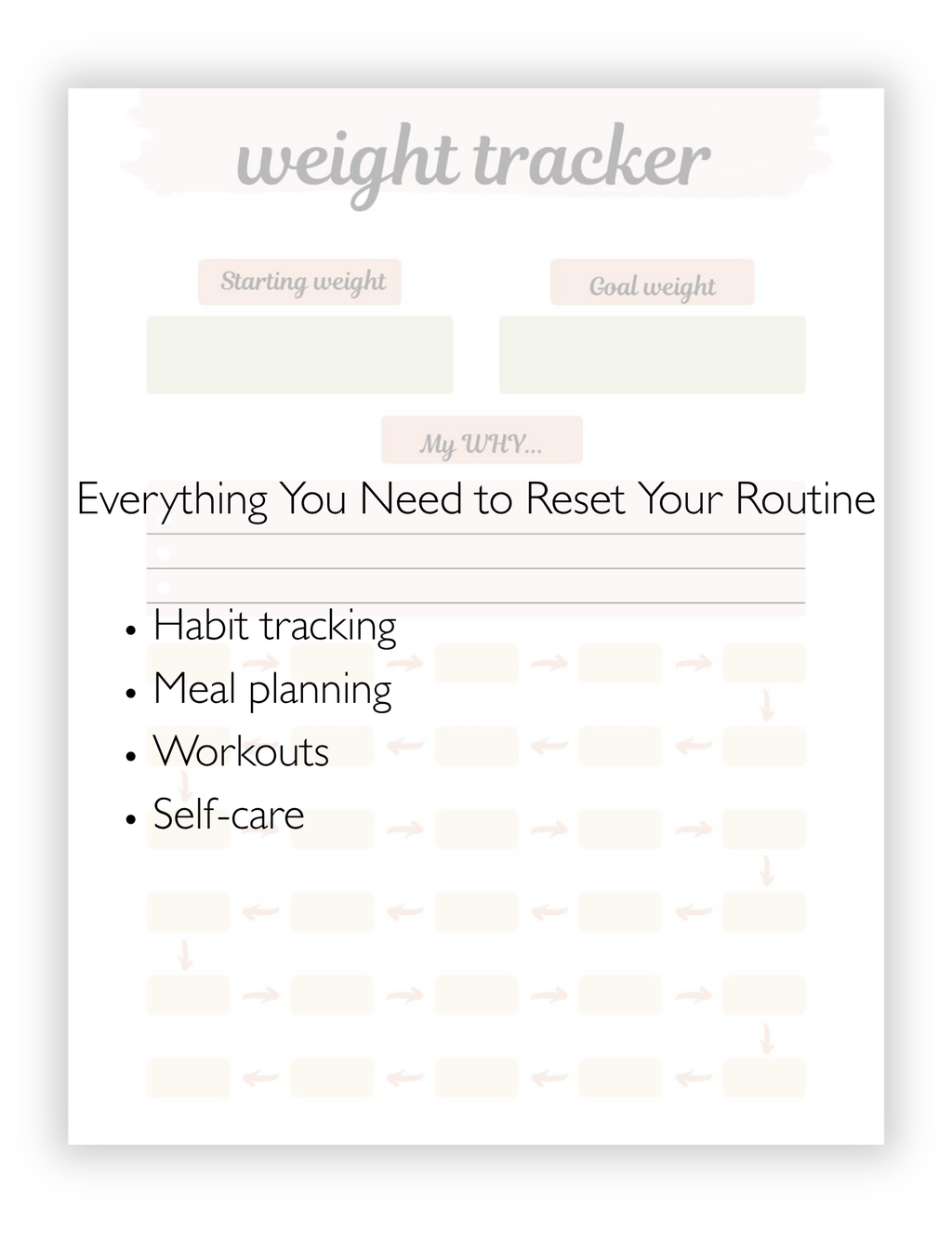 That Girl Reset Planner | 30-Day Wellness & Weight Loss Reset Printable | Habit Tracker, Meal Planner, Workout & Self-Care Planner